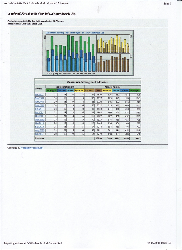 Statistik 1
